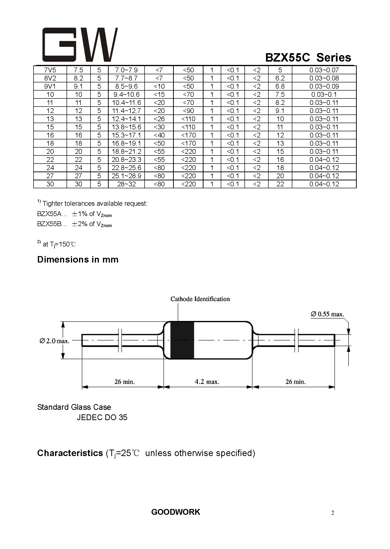 N Zener Diode Pinout Equivalents Specs Datasheet Off